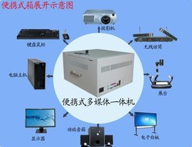 便携式一体机 电竟、办公尽在掌握的又一设计美学